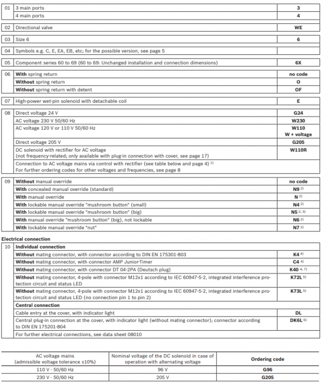 4WEH Rexroth Yönlenme Bobin Valfı 4WEH10 4WEH16 4WEH25 4WEH32 Yönlenme Valfları 1